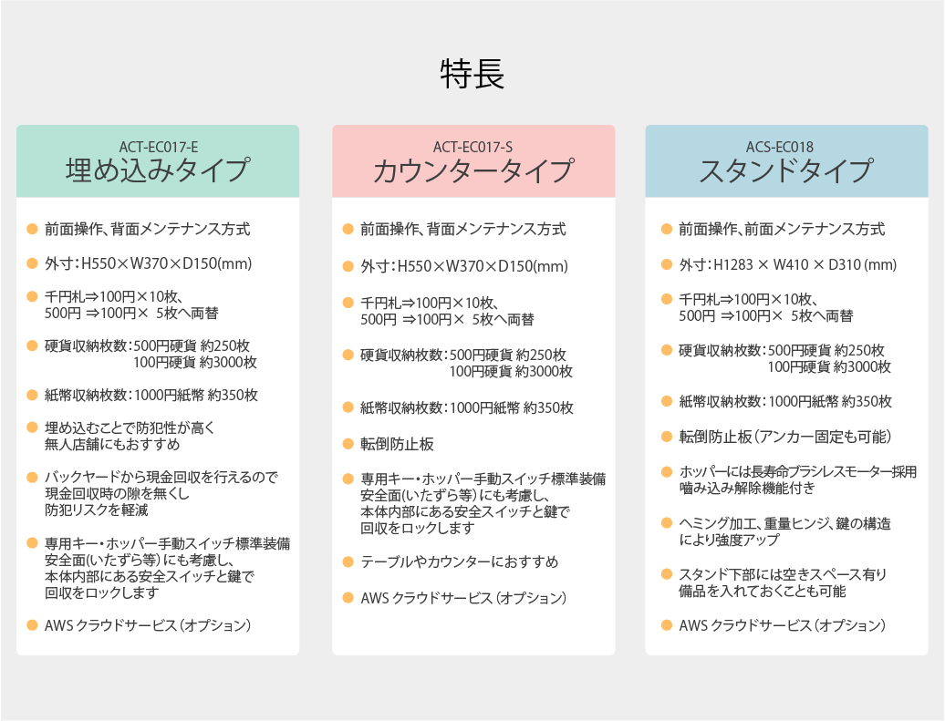 新紙幣・新500円対応両替機の特徴