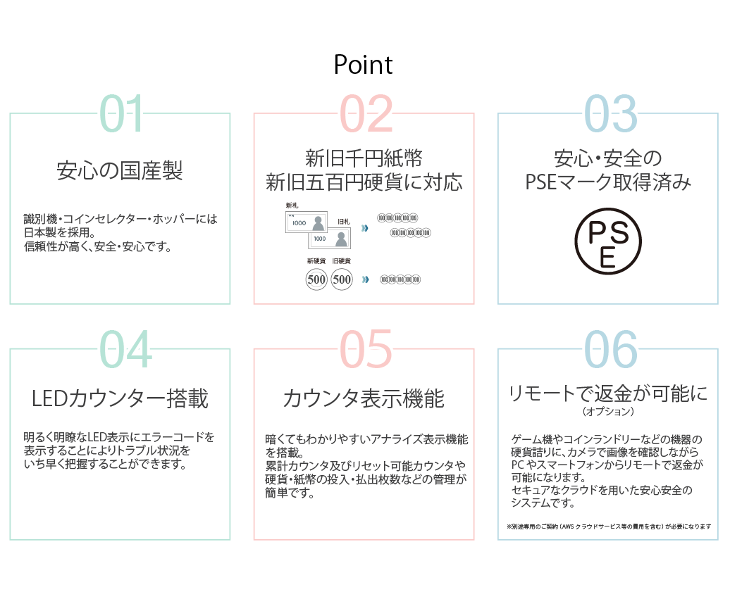 新紙幣・新500円対応両替機のPoint